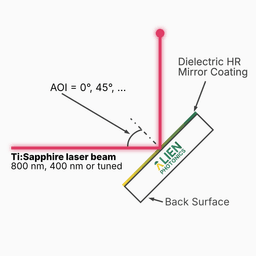 Ti:Sapphire Laser Line
HR Mirrors working schema