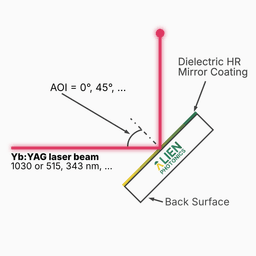 Yb:YAG Laser Line
HR Mirrors working schema