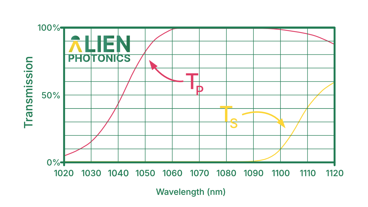 PBS cube extinction ratio curve